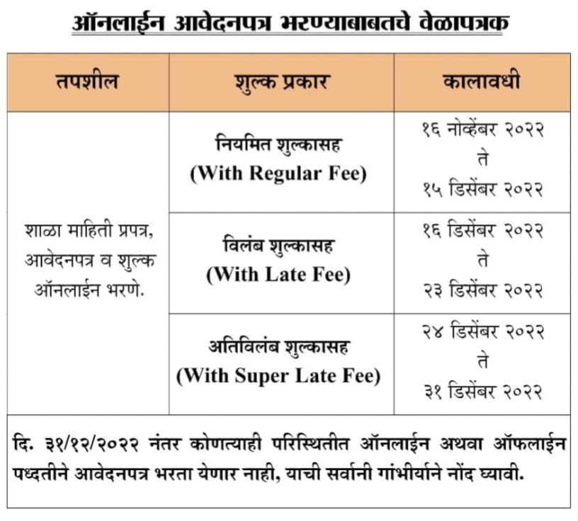 शिष्यवृत्ती परीक्षा 2023