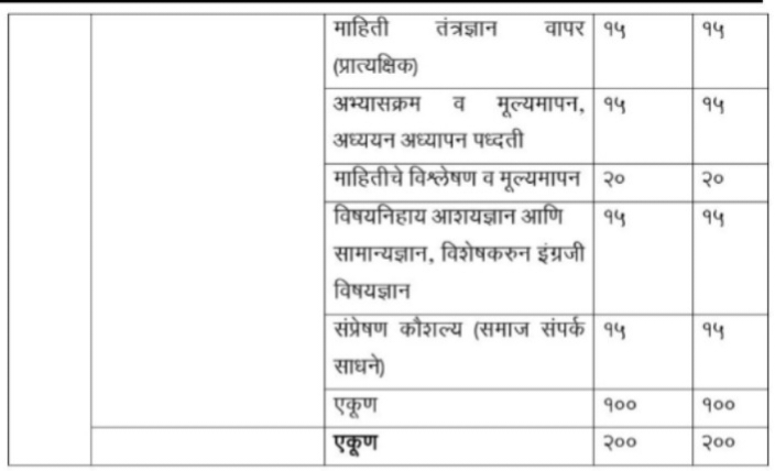 केंदप्रमुख चाचणी परीक्षेचे आयोजन व स्वरुप