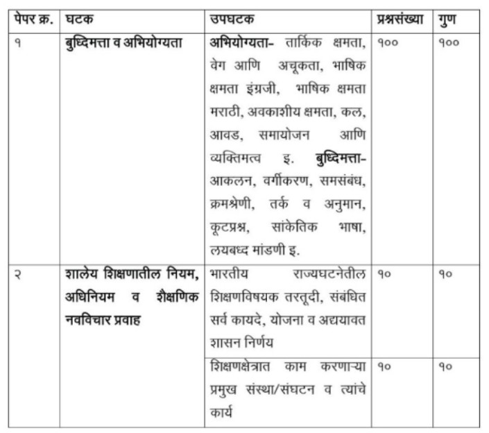 केंदप्रमुख चाचणी परीक्षेचे आयोजन व स्वरुप