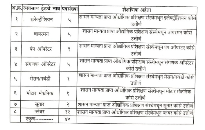 सोलापूर महानगरपालिकेत अंतर्गत 40 रिक्त पदांची तात्काळ भरती; ऑनलाईन अर्ज करा